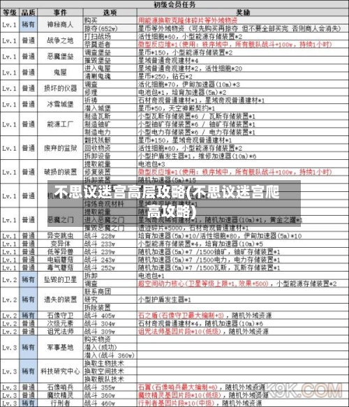 不思议迷宫高层攻略(不思议迷宫爬高攻略)