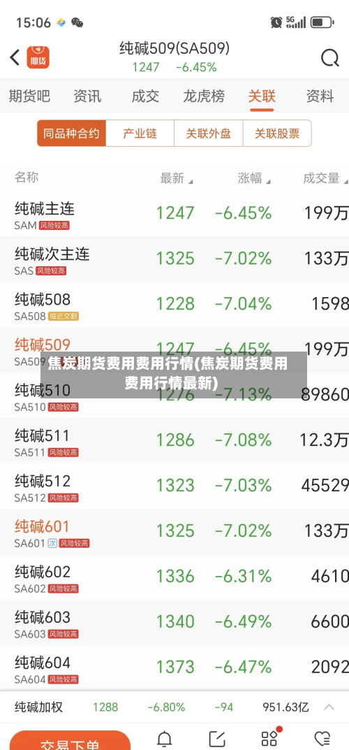 焦炭期货费用费用行情(焦炭期货费用费用行情最新)
