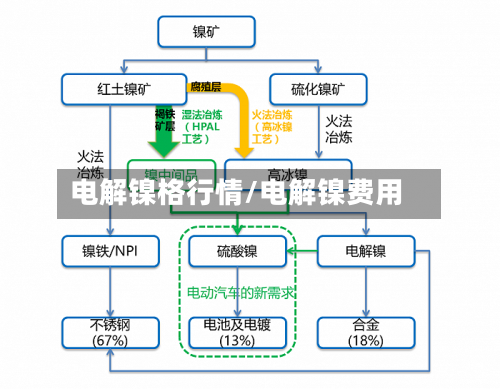 电解镍格行情/电解镍费用-第2张图片