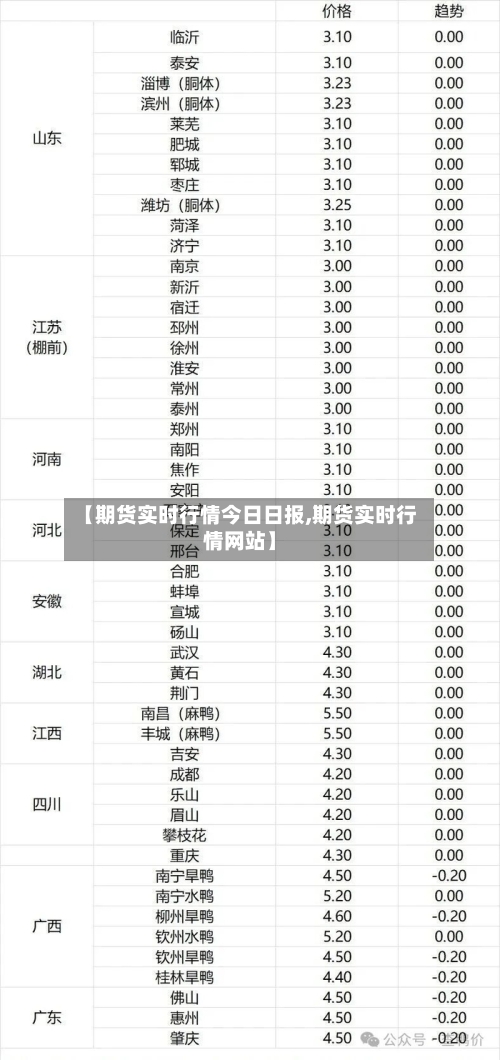 【期货实时行情今日日报,期货实时行情网站】