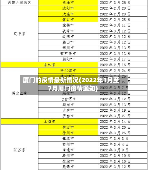 厦门的疫情最新情况(2022年1月至7月厦门疫情通知)-第3张图片