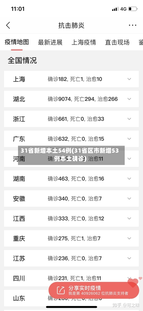 31省新增本土54例(31省区市新增53例本土确诊)-第2张图片