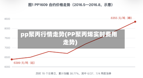 pp聚丙行情走势(PP聚丙烯实时费用走势)