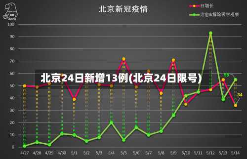 北京24日新增13例(北京24日限号)-第2张图片