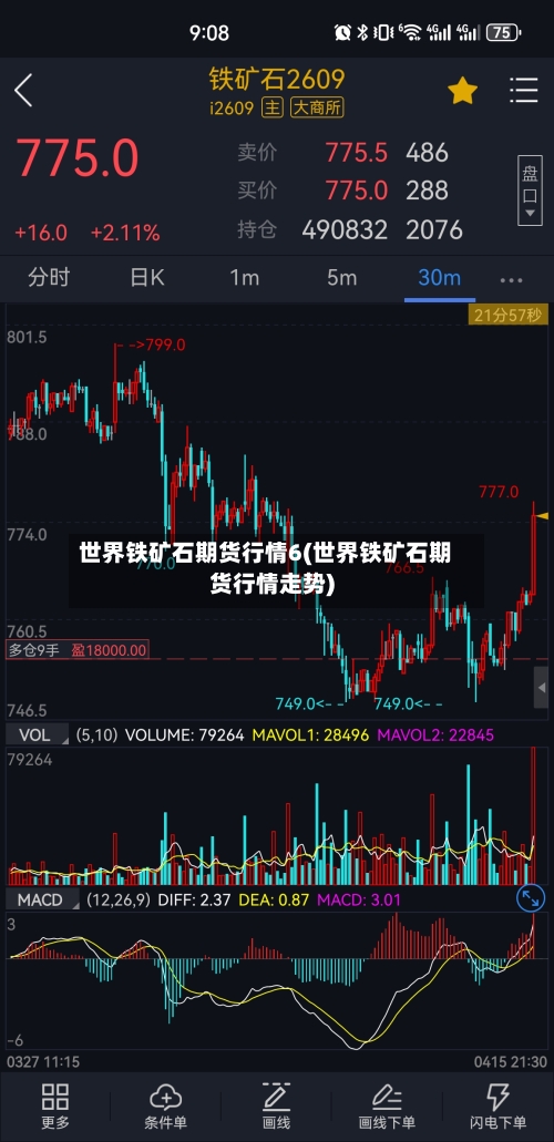 世界铁矿石期货行情6(世界铁矿石期货行情走势)-第3张图片