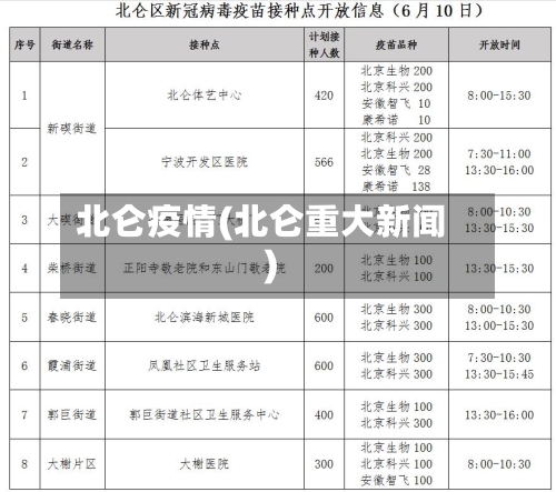北仑疫情(北仑重大新闻)-第2张图片