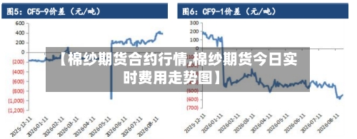 【棉纱期货合约行情,棉纱期货今日实时费用走势图】