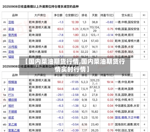 【国内菜油期货行情,国内菜油期货行情实时行情】