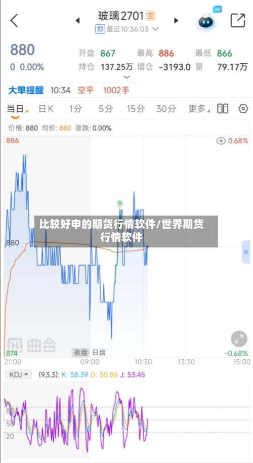 比较好申的期货行情软件/世界期货行情软件