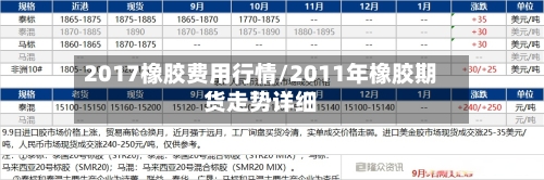 2017橡胶费用行情/2011年橡胶期货走势详细