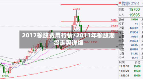 2017橡胶费用行情/2011年橡胶期货走势详细-第2张图片