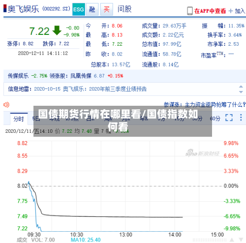 国债期货行情在哪里看/国债指数如何看-第2张图片