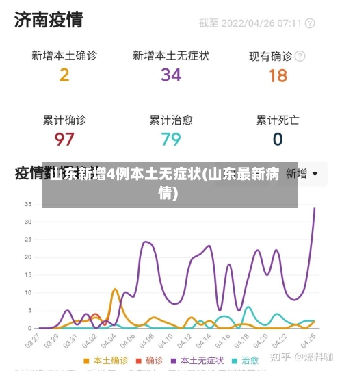 山东新增4例本土无症状(山东最新病情)-第3张图片