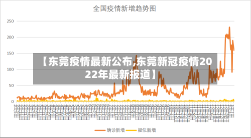 【东莞疫情最新公布,东莞新冠疫情2022年最新报道】-第3张图片