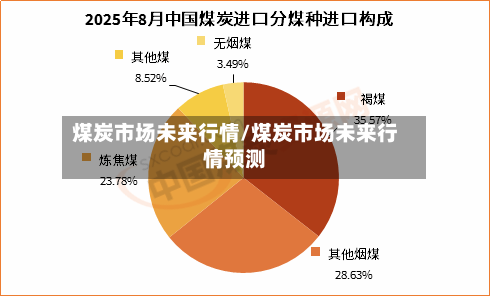 煤炭市场未来行情/煤炭市场未来行情预测-第2张图片