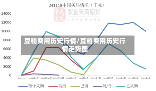 豆粕费用历史行情/豆粕费用历史行情走势图