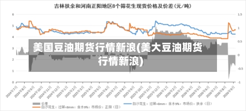 美国豆油期货行情新浪(美大豆油期货行情新浪)