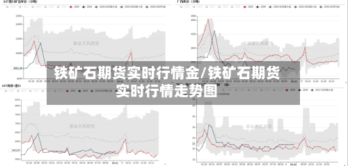 铁矿石期货实时行情金/铁矿石期货实时行情走势图