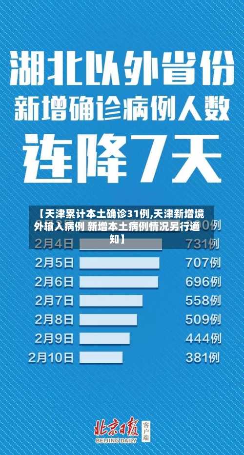 【天津累计本土确诊31例,天津新增境外输入病例 新增本土病例情况另行通知】-第2张图片