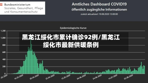 黑龙江绥化市累计确诊92例/黑龙江绥化市最新供暖条例-第3张图片