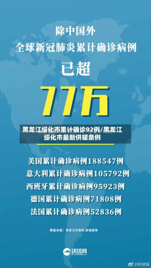 黑龙江绥化市累计确诊92例/黑龙江绥化市最新供暖条例-第2张图片