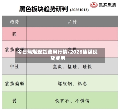 今日焦煤现货费用行情/2026焦煤现货费用