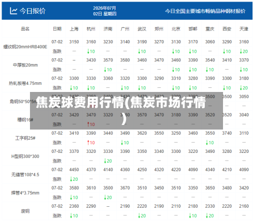 焦炭球费用行情(焦炭市场行情)
