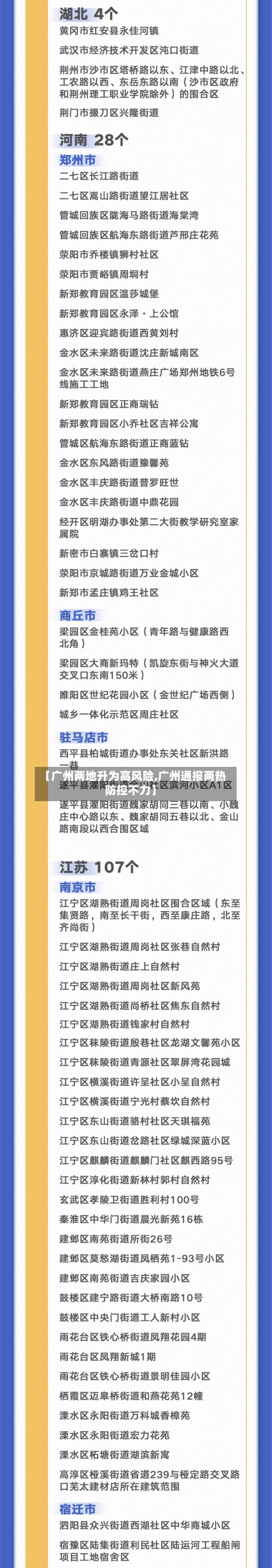 【广州两地升为高风险,广州通报两热防控不力】-第2张图片