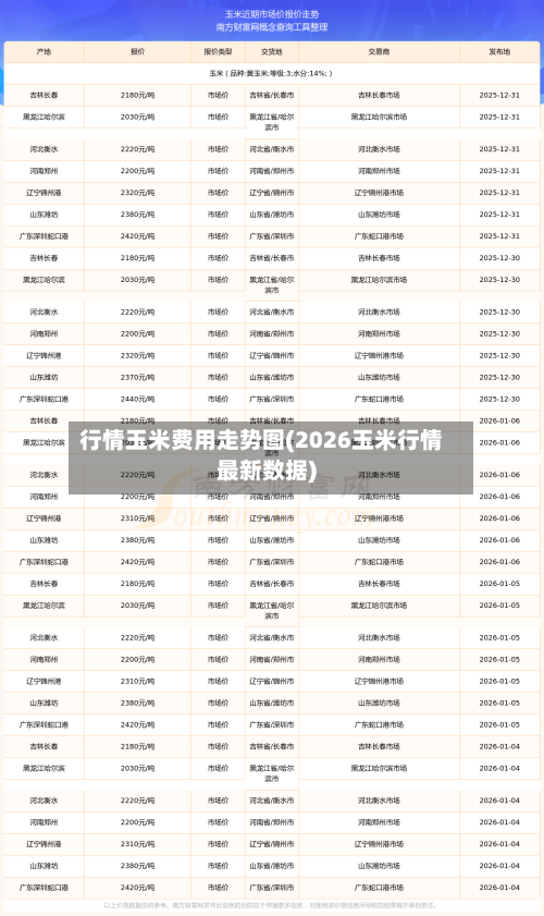 行情玉米费用走势图(2026玉米行情最新数据)-第2张图片