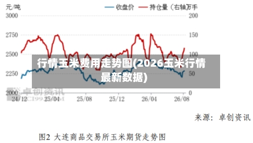 行情玉米费用走势图(2026玉米行情最新数据)