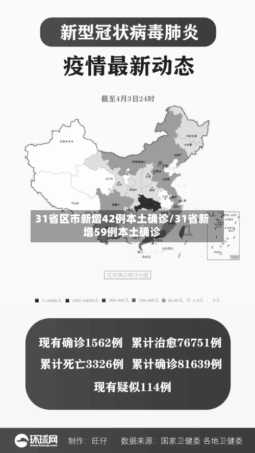 31省区市新增42例本土确诊/31省新增59例本土确诊