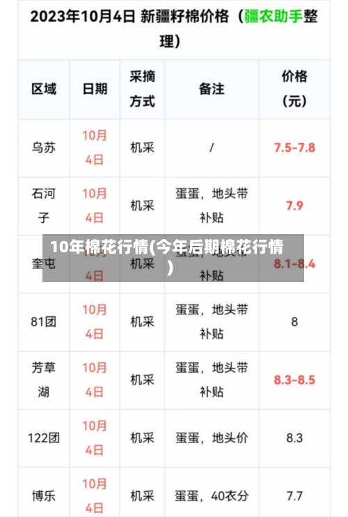 10年棉花行情(今年后期棉花行情)
