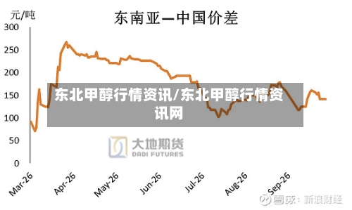 东北甲醇行情资讯/东北甲醇行情资讯网-第2张图片