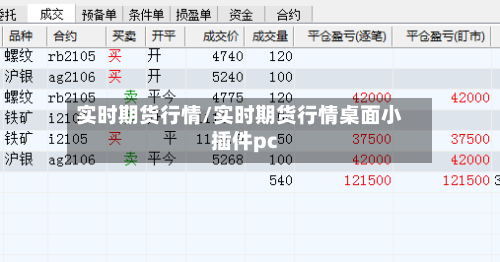 实时期货行情/实时期货行情桌面小插件pc-第3张图片