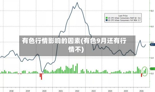 有色行情影响的因素(有色9月还有行情不)