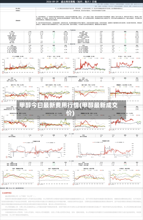 甲醇今曰最新费用行情(甲醇最新成交价)