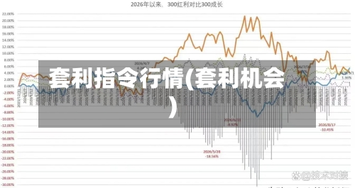 套利指令行情(套利机会)