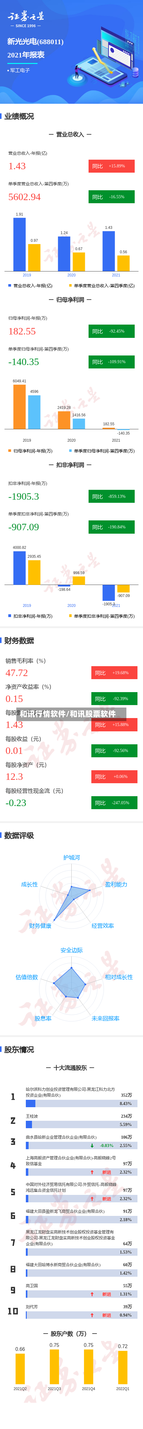 和讯行情软件/和讯股票软件-第3张图片
