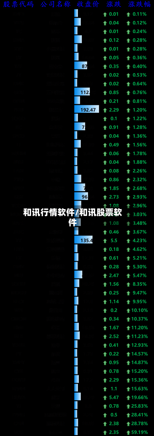 和讯行情软件/和讯股票软件-第2张图片