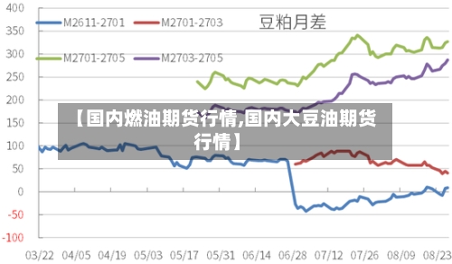 【国内燃油期货行情,国内大豆油期货行情】