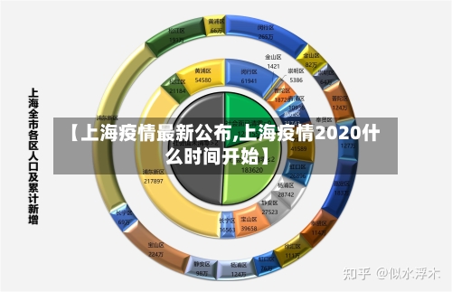 【上海疫情最新公布,上海疫情2020什么时间开始】-第2张图片