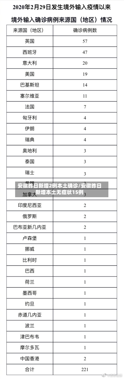 安徽昨日新增2例本土确诊/安徽昨日新增本土无症状15例-第3张图片