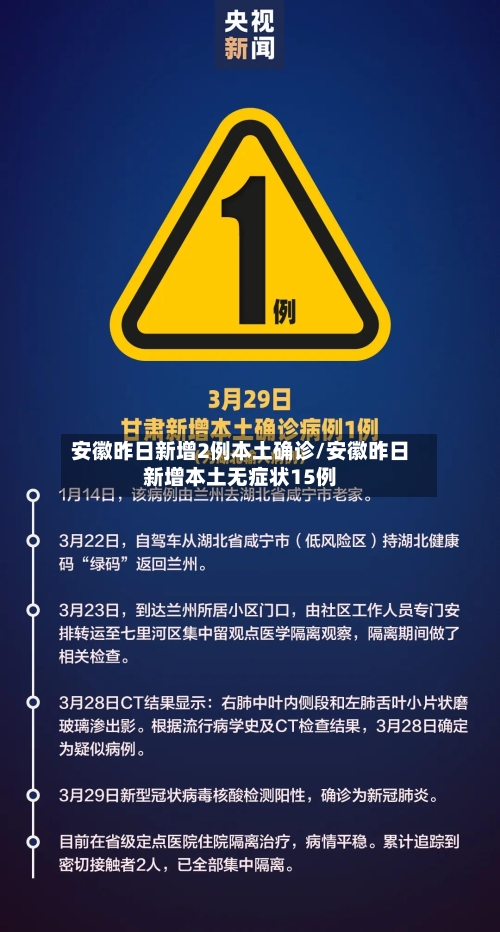 安徽昨日新增2例本土确诊/安徽昨日新增本土无症状15例-第2张图片