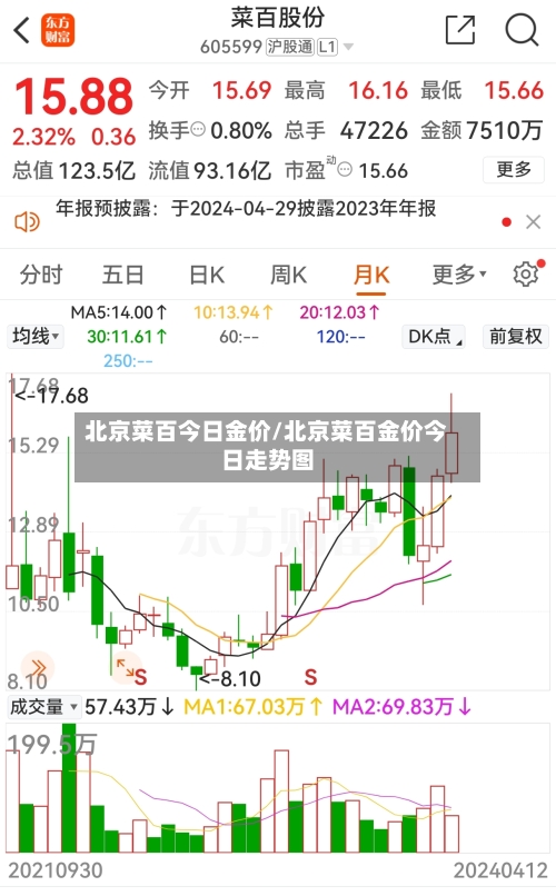 北京菜百今日金价/北京菜百金价今日走势图-第2张图片
