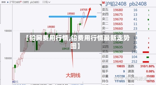 【铅网费用行情,铅费用行情最新走势图】-第3张图片