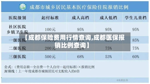 【成都保险费用行情查询,成都医保报销比例查询】-第2张图片