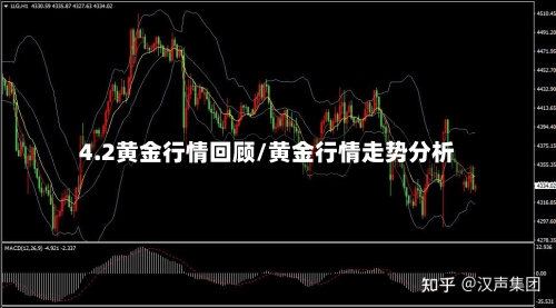 4.2黄金行情回顾/黄金行情走势分析