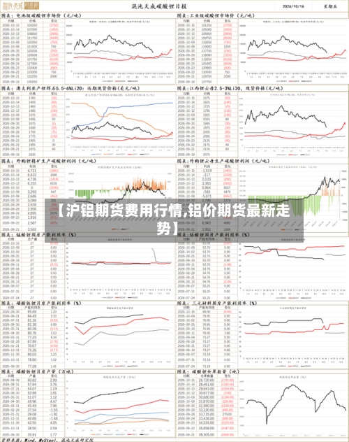 【沪铝期货费用行情,铝价期货最新走势】