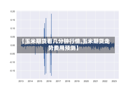 【玉米期货看几分钟行情,玉米期货走势费用预测】