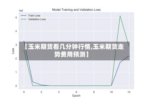 【玉米期货看几分钟行情,玉米期货走势费用预测】-第3张图片